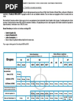Classificação HRB de Solos Granulares | PDF | Solo | Recurso