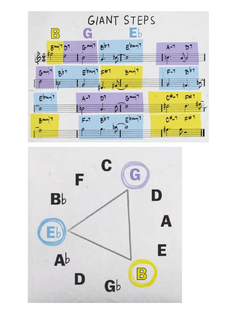 Giant Steps Harmony PDF