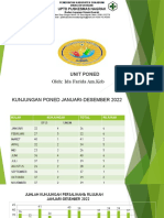 Pelayanan Kesehatan Poned Januari 2022