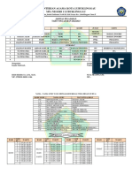 Jadwal Pelajaran Dan Piket Kelas Viii.2