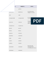 Correcciones ortográficas frecuentes