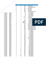 Data Nota Fiscal Grupo Cliente Quantidade Valor Total Custo Total Categoria de Produto