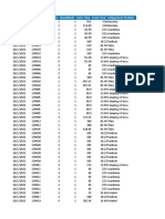 Data Nota Fiscal Grupo Cliente Quantidade Valor Total Custo Total Categoria de Produto