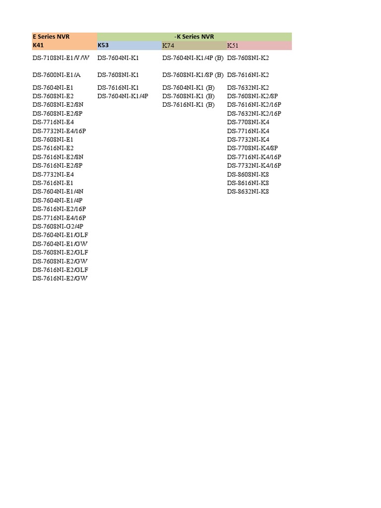 Gamme des NVR DS-8664NI-I8 | PDF