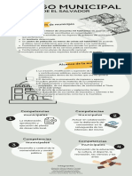 Codigo Municipal de El Salvador-Parcial Iii