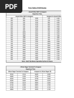 Time Table of NCR Bus Routes