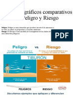 Ejemplos Gráficos Comparativos de Peligro y Riesgo Complete