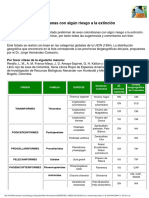 Lista Aves Especies Amenazadas