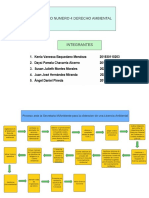 Diagrama Del Proceso para Obtener Licencia Ambiental