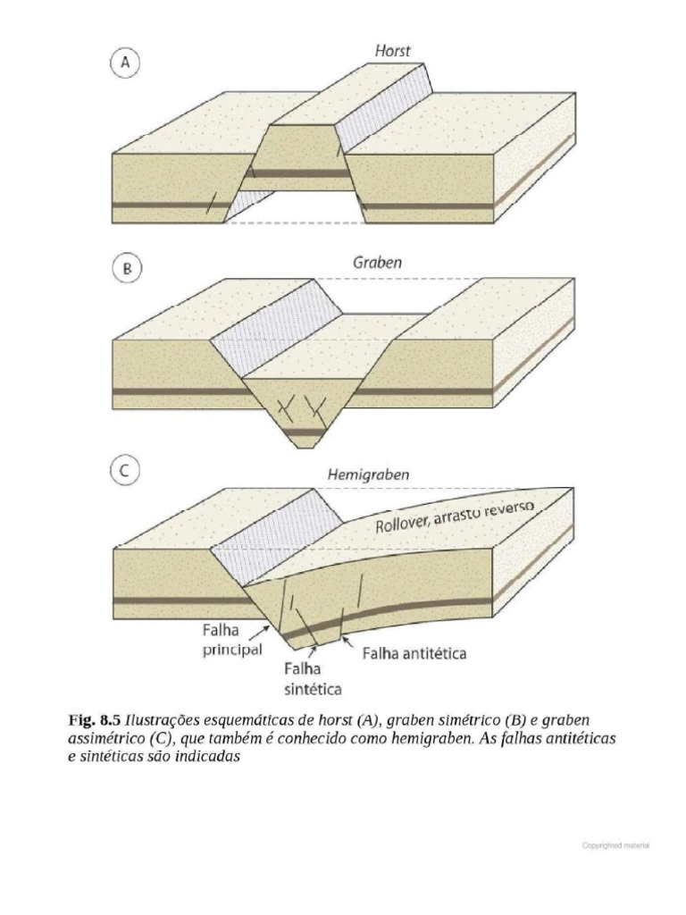 Geologia Estructural 1 - 17 | PDF, image size:768x1024