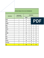 Reporte de Panificadora Rodríguez en Centros de Venta