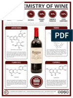 The Chemistry of Wine 2016 1