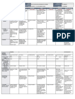 DLL All-Subjects-2 Q2 W2 D5