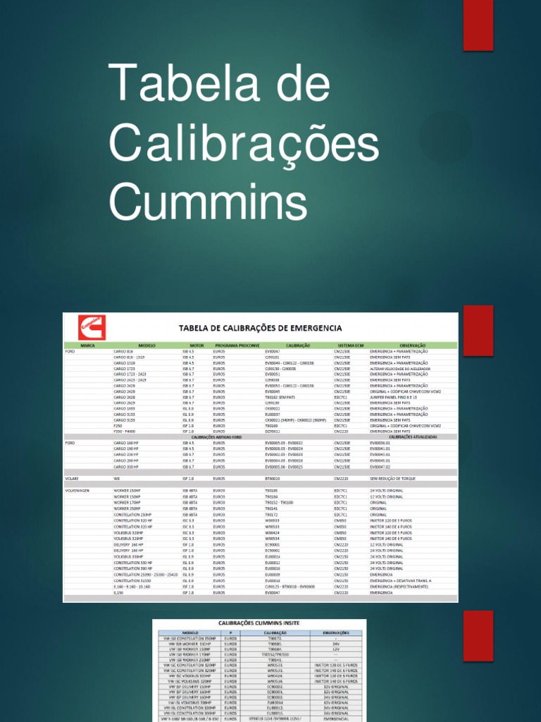 Calibraciones De Valvulas Cummins 6.7 Engine