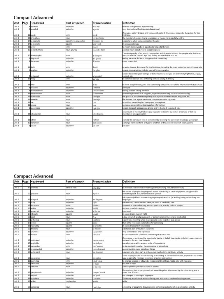Compact Advanced Wordlist PDF Adjective Verb
