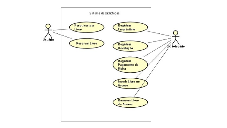 Diagrama de Casos de Uso Sistema de Bibliotecas | PDF