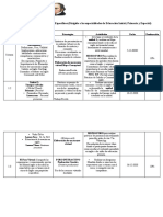 Plan de Evaluacion Curso Ingles Postgrado