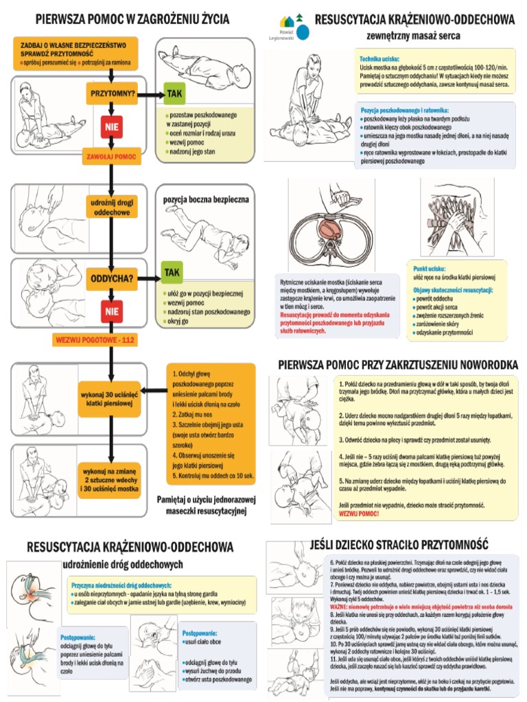 Przedstaw Plan Udzielania Pierwszej Pomocy W Przypadku Zamkniętego Złamania Instrukcja Pierwszej Pomocy | PDF