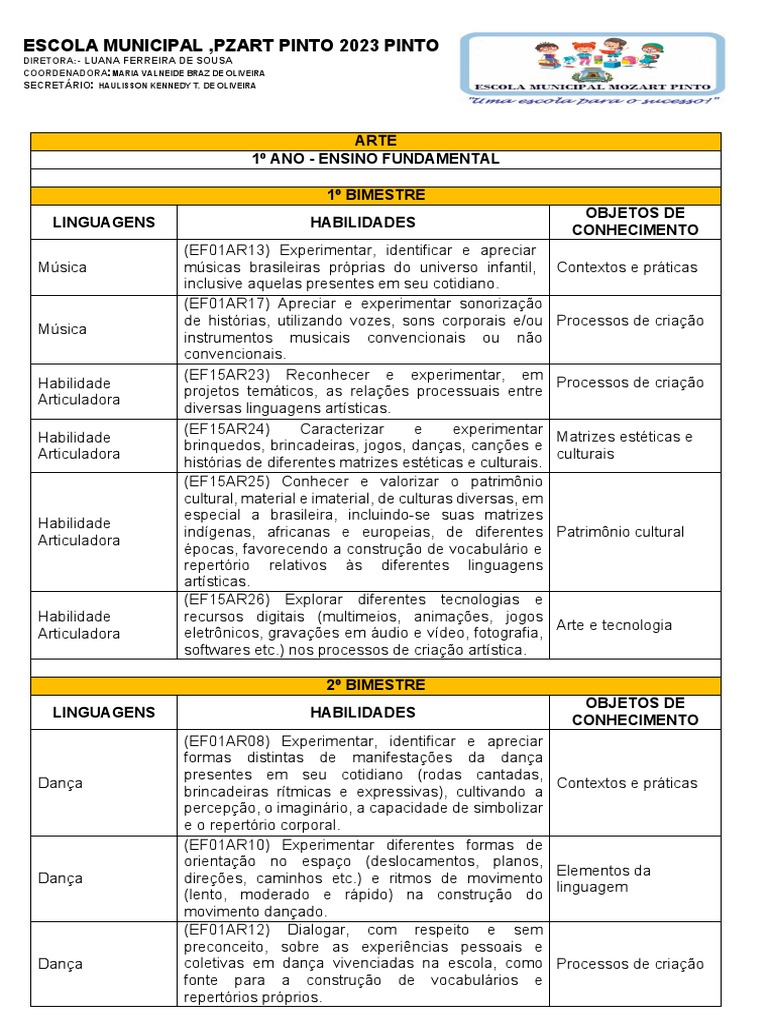 Arte Anos Iniciais Bncc Pdf Danças Desenho