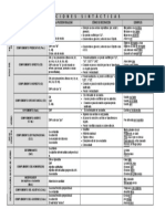 Funciones Sintácticas Tabla