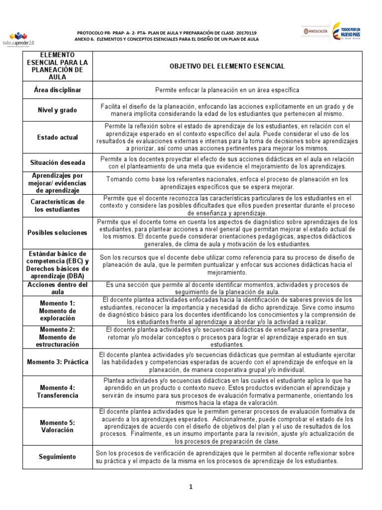 Elemento Esencial para La Planeación de Aula | PDF | Enseñando | Salón ...