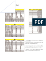 Air-X Wire Sizing Chart for 48V System