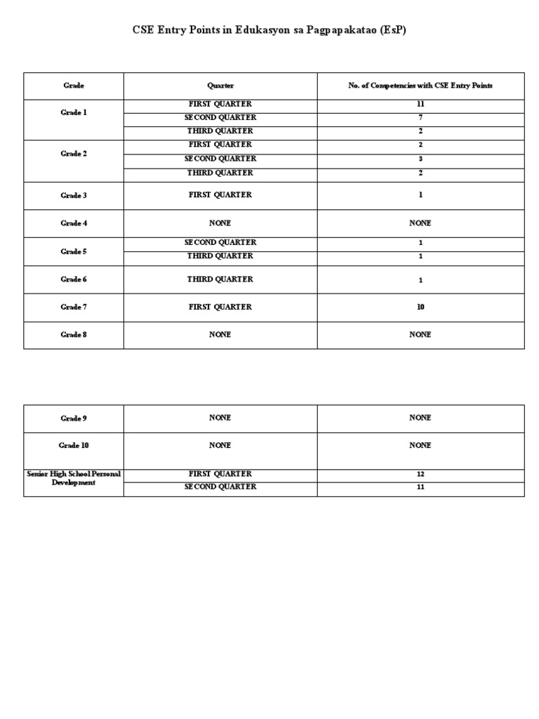 Cse entry points in esp pdf