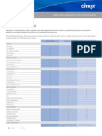 CitrixNetScaler DataSheet