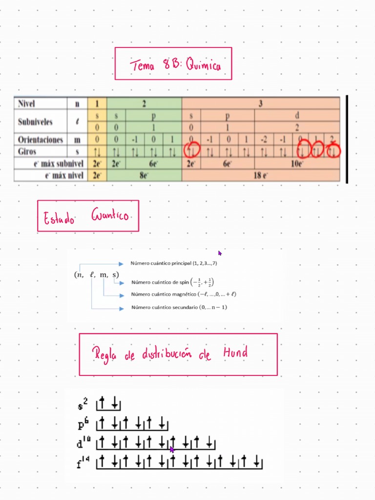 Fundamentos de Quimica | PDF