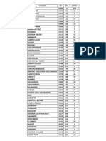 Listado de localidades de Santa Fe con distancia y cantidad de habitantes