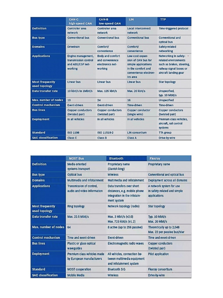 Protocolos de Comunicación | PDF