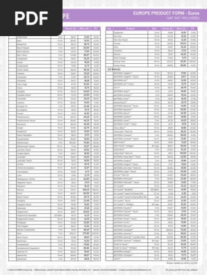 Vat Exclusive Price List