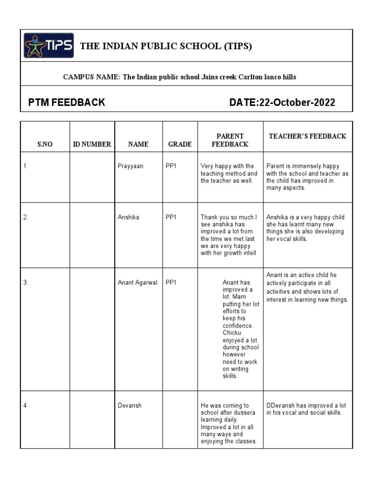 PTM Feedback Summary for Parents | PDF | Cognitive Psychology | Behaviorism