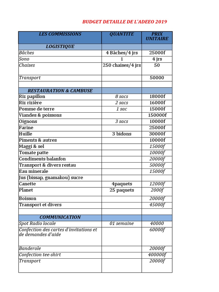 Budget Mariage ADEEO 2019 | PDF | Nutrition | Régime et nutrition