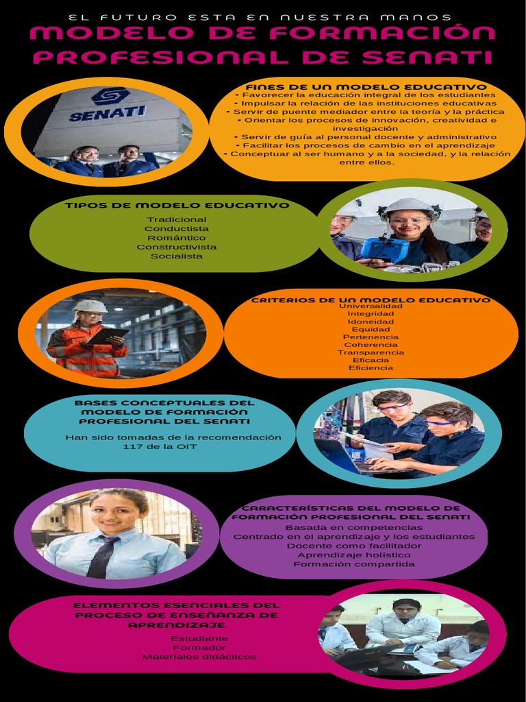 Infografía Modelo de Formación Profesional Senati | PDF | Maestros ...