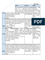 Tipos de conocimiento: empírico, teológico, científico, filosófico