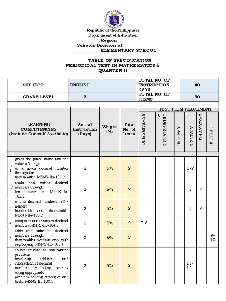 Math 5 Quarter 2 Test Specifications | PDF | Ratio | Mathematics