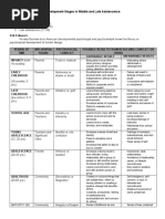 Development Stages in Middle and Late Adolescence