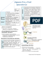 DOLOR - Analgesia Pre y Post-Operatoria