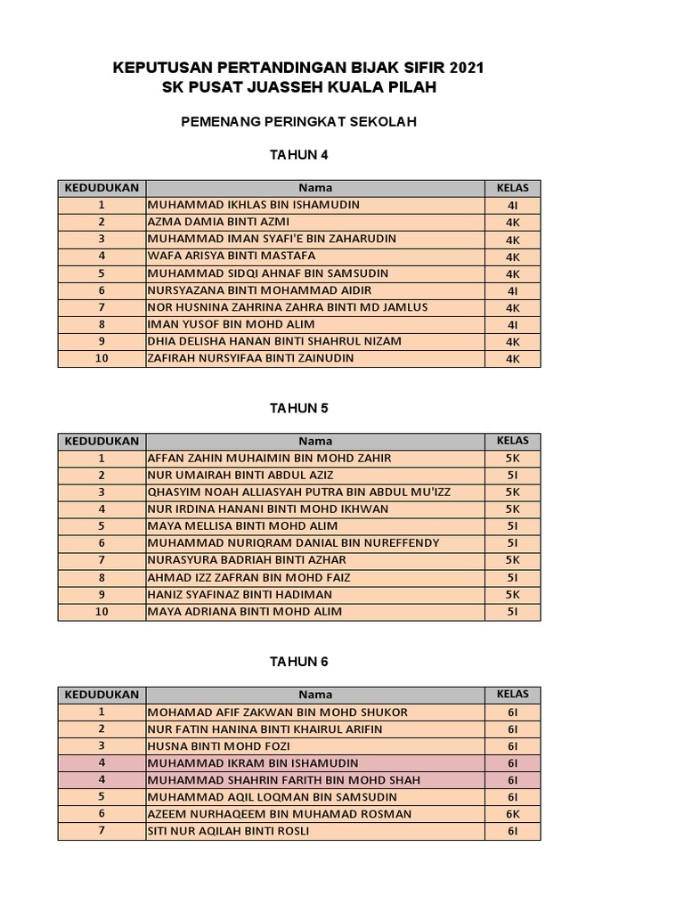 Pemenang Bijak Sifir 2021 Pdf