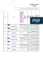 12 Ipa 2 Graded