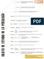 Objeto de Estudio de La Psicología Social