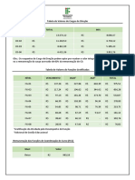 Tabelas de Valores de CDS, FGs e FCC