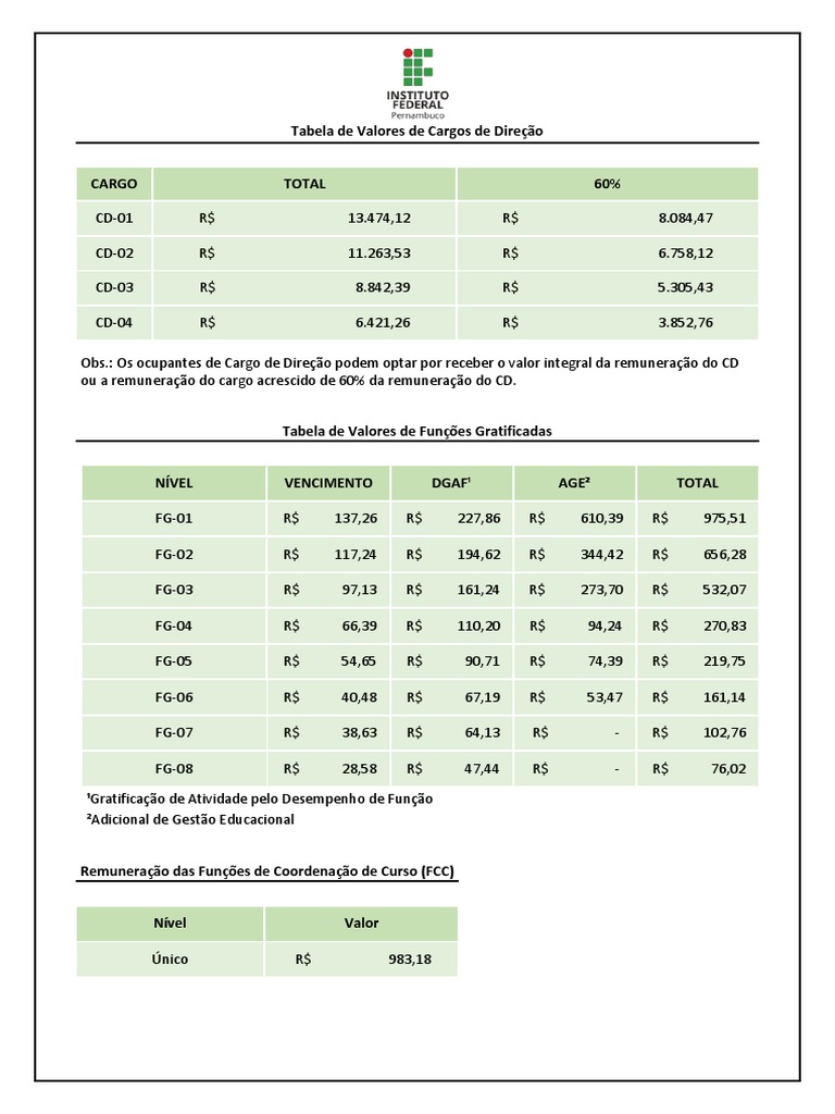 Tabela de Valores de Cargos e Funções | PDF