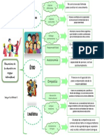 7-Diagrama Dimensiones de La Educación-Salazar Luis Betsabé G