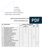 Tokoh Murid 2018