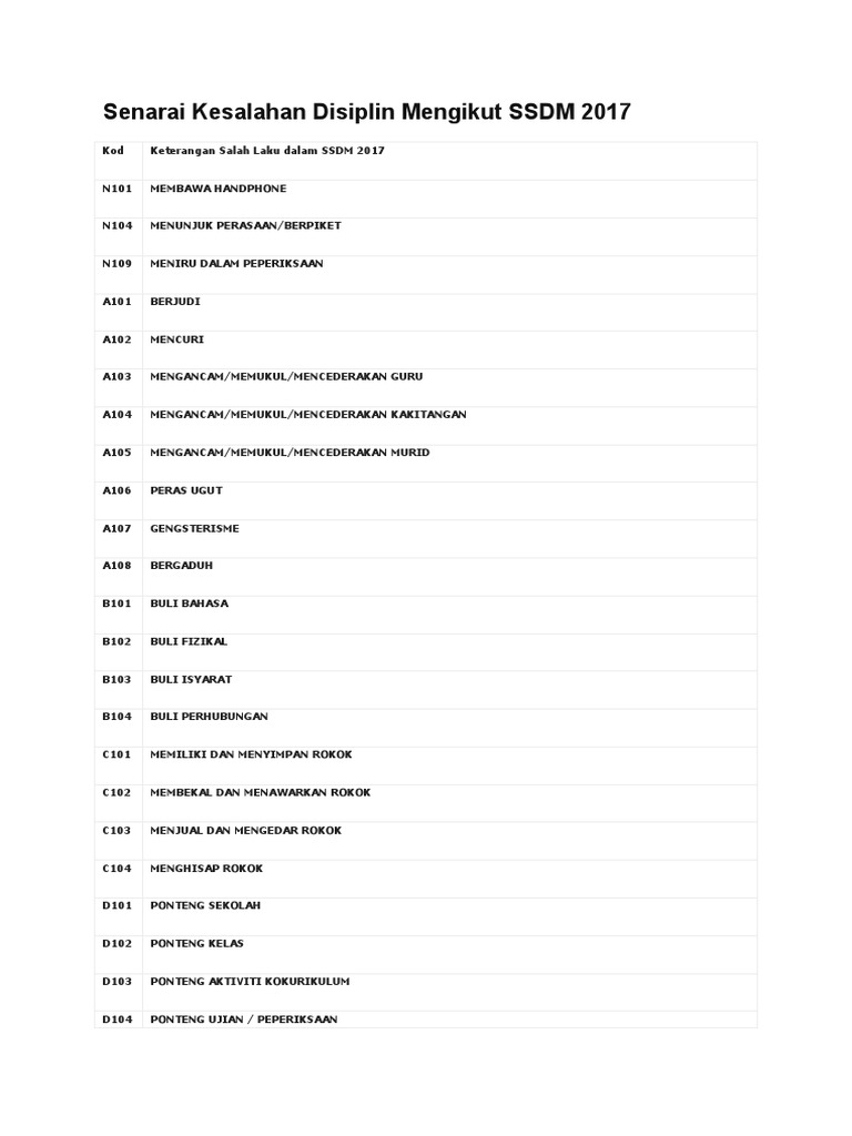 Senarai kesalahan disiplin mengikut ssdm 2017 pdf karier