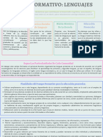 Colorful Simple 4 Paragraph Mind Map Brainstorms