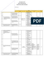 Analisis CP-TP