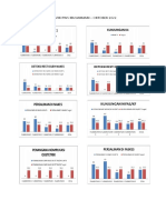 Grafik PWS Ibu Dan Bayi Mekarsari